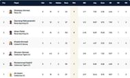 Barcelona T10 League Highest Wicket-takers